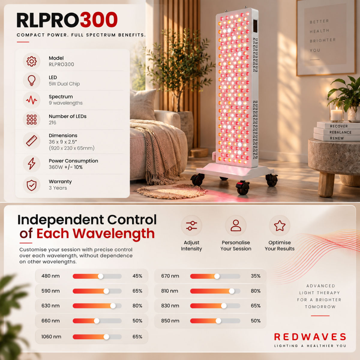 RLPRO300-3